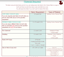 Load image into Gallery viewer, Steelcraft Strider Signature Pram/Stroller Liner PDF Sewing Pattern