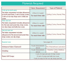 Load image into Gallery viewer, ICandy Peach Pram/Stroller Liner PDF Sewing Pattern