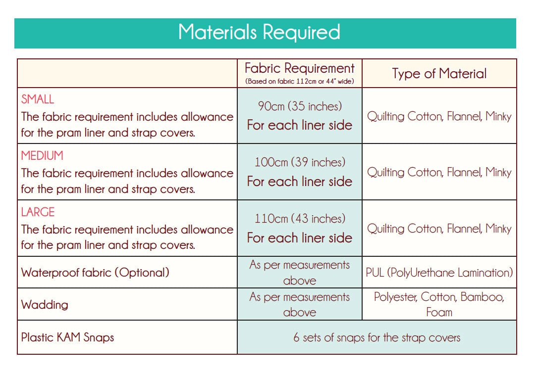 Pram Material Universal Pram Liner, Stroller Liner, PDF Sewing Pattern, Pram Accesso ...